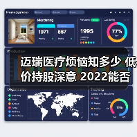 迈瑞医疗烦恼知多少 低价持股深意 2022能否稳优?(图4) 迈瑞医疗烦恼知多少 低价持股深意 2022能否稳优?(图4)