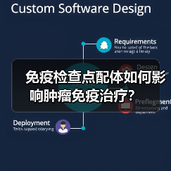 免疫检查点配体如何影响肿瘤免疫治疗?(图4) 免疫检查点配体如何影响肿瘤免疫治疗?(图4)