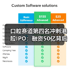 口腔赛道第四名冲刺港股IPO:融资50亿背后的突围战(图3) 口腔赛道第四名冲刺港股IPO:融资50亿背后的突围战(图3)