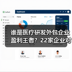 谁是医疗研发外包企业盈利王者?22家企业对比揭秘(图1) 谁是医疗研发外包企业盈利王者?22家企业对比揭秘(图1)