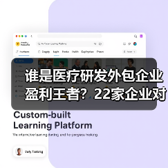 谁是医疗研发外包企业盈利王者?22家企业对比揭秘(图2) 谁是医疗研发外包企业盈利王者?22家企业对比揭秘(图2)