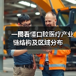 一图看懂口腔医疗产业链结构及区域分布(图3) 一图看懂口腔医疗产业链结构及区域分布(图3)