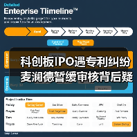 科创板IPO遇专利纠纷 麦澜德暂缓审核背后疑云(图4) 科创板IPO遇专利纠纷 麦澜德暂缓审核背后疑云(图4)