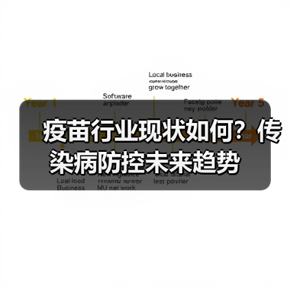 疫苗行业现状如何?传染病防控未来趋势(图1) 疫苗行业现状如何?传染病防控未来趋势(图1)