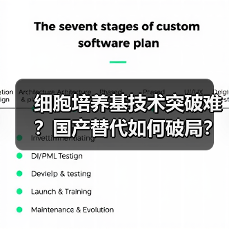 细胞培养基技术突破难?国产替代如何破局?(图1) 细胞培养基技术突破难?国产替代如何破局?(图1)