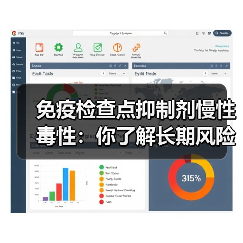 免疫检查点抑制剂慢性毒性：你了解长期风险吗？（图1）
