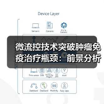 微流控技术突破肿瘤免疫治疗瓶颈:前景分析(图4) 微流控技术突破肿瘤免疫治疗瓶颈:前景分析(图4)
