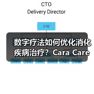 数字疗法如何优化消化疾病治疗？Cara Care获700万美元A轮融资（图2）
