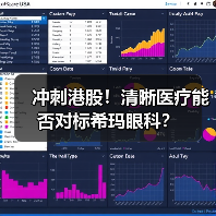 冲刺港股!清晰医疗能否对标希玛眼科?(图1) 冲刺港股!清晰医疗能否对标希玛眼科?(图1)