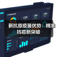 新抗原疫苗优势:精准抗癌新突破(图3) 新抗原疫苗优势:精准抗癌新突破(图3)