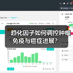 趋化因子如何调控肿瘤免疫与癌症进展?(图2) 趋化因子如何调控肿瘤免疫与癌症进展?(图2)