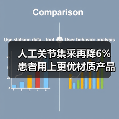 人工关节集采再降6% 患者用上更优材质产品(图4) 人工关节集采再降6% 患者用上更优材质产品(图4)