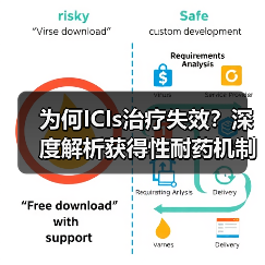 为何ICIs治疗失效?深度解析获得性耐药机制与突破方向(图1) 为何ICIs治疗失效?深度解析获得性耐药机制与突破方向(图1)