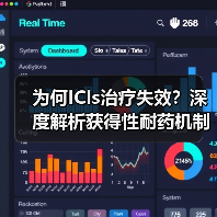 为何ICIs治疗失效?深度解析获得性耐药机制与突破方向(图2) 为何ICIs治疗失效?深度解析获得性耐药机制与突破方向(图2)