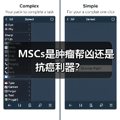 MSCs是肿瘤帮凶还是抗癌利器?(图1) MSCs是肿瘤帮凶还是抗癌利器?(图1)