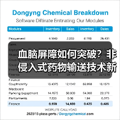 血脑屏障如何突破?非侵入式药物输送技术新进展(图4) 血脑屏障如何突破?非侵入式药物输送技术新进展(图4)