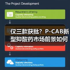 仅三款获批？P-CAB新型抑酸药市场前景如何？（图1）