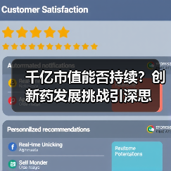 千亿市值能否持续?创新药发展挑战引深思(图2) 千亿市值能否持续?创新药发展挑战引深思(图2)