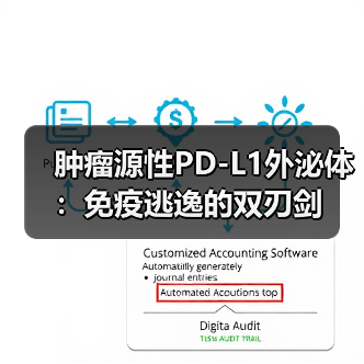 肿瘤源性PD-L1外泌体:免疫逃逸的双刃剑(图2) 肿瘤源性PD-L1外泌体:免疫逃逸的双刃剑(图2)