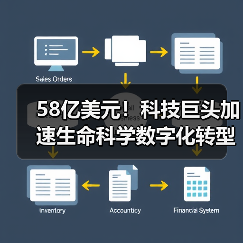 58亿美元！科技巨头加速生命科学数字化转型（图1）