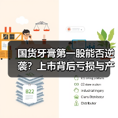 国货牙膏第一股能否逆袭?上市背后亏损与产品单一风险(图3) 国货牙膏第一股能否逆袭?上市背后亏损与产品单一风险(图3)