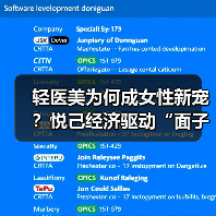 轻医美为何成女性新宠?悦己经济驱动“面子工程”崛起(图2) 轻医美为何成女性新宠?悦己经济驱动“面子工程”崛起(图2)