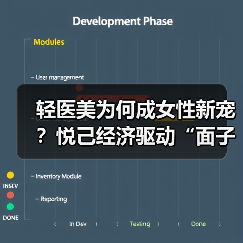 轻医美为何成女性新宠?悦己经济驱动“面子工程”崛起(图3) 轻医美为何成女性新宠?悦己经济驱动“面子工程”崛起(图3)