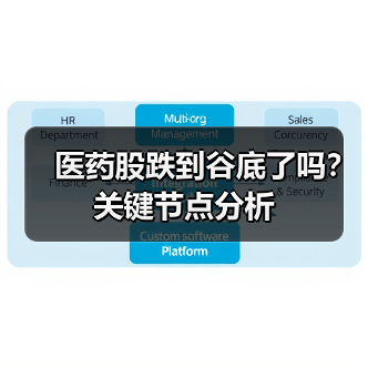 医药股跌到谷底了吗?关键节点分析(图2) 医药股跌到谷底了吗?关键节点分析(图2)