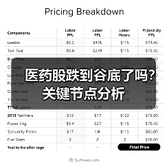 医药股跌到谷底了吗?关键节点分析(图1) 医药股跌到谷底了吗?关键节点分析(图1)