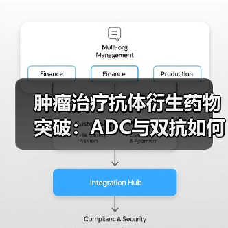 肿瘤治疗抗体衍生药物突破：ADC与双抗如何引领抗癌新方向？（图1）