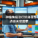 肿瘤免疫治疗抗体亚型选择关键因素(图4) 肿瘤免疫治疗抗体亚型选择关键因素(图4)