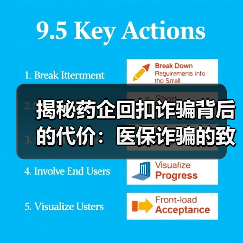 揭秘药企回扣诈骗背后的代价:医保诈骗的致命后果(图4) 揭秘药企回扣诈骗背后的代价:医保诈骗的致命后果(图4)