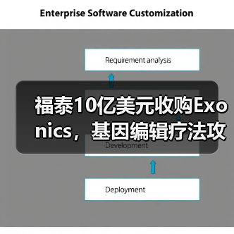 福泰10亿美元收购Exonics,基因编辑疗法攻克神经肌肉疾病(图4) 福泰10亿美元收购Exonics,基因编辑疗法攻克神经肌肉疾病(图4)