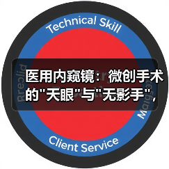 医用内窥镜:微创手术的 医用内窥镜:微创手术的