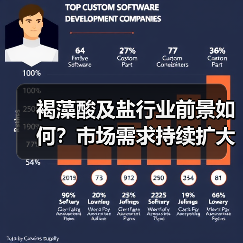 褐藻酸及盐行业前景如何？市场需求持续扩大（图3）