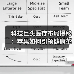 科技巨头医疗布局揭秘：苹果如何引领健康革命？（图1）
