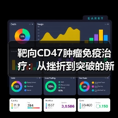 靶向CD47肿瘤免疫治疗:从挫折到突破的新希望(图3) 靶向CD47肿瘤免疫治疗:从挫折到突破的新希望(图3)