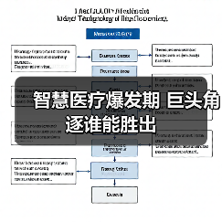 智慧医疗爆发期 巨头角逐谁能胜出(图3) 智慧医疗爆发期 巨头角逐谁能胜出(图3)