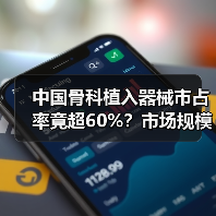 中国骨科植入器械市占率竟超60%？市场规模超300亿（图3）