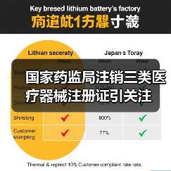 国家药监局注销三类医疗器械注册证引关注（图2）