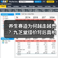 养生赛道为何越走越贵?九芝堂提价背后真相(图1) 养生赛道为何越走越贵?九芝堂提价背后真相(图1)