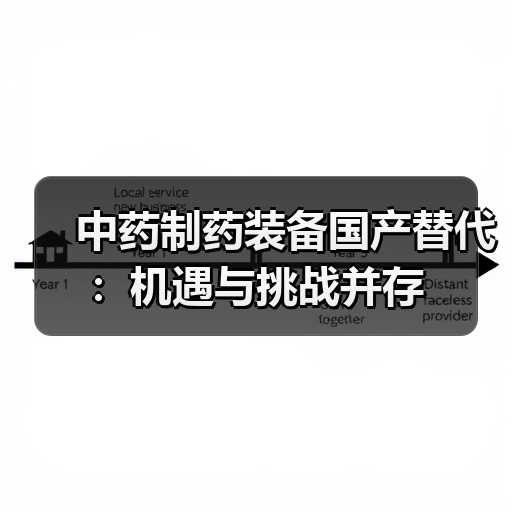 中药制药装备国产替代：机遇与挑战并存（图3）