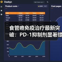 食管癌免疫治疗最新突破：PD-1抑制剂显著提升疗效（图2）