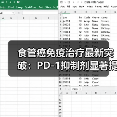 食管癌免疫治疗最新突破：PD-1抑制剂显著提升疗效（图1）