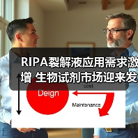 RIPA裂解液应用需求激增 生物试剂市场迎来发展机遇（图2）