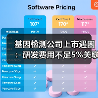 基因检测公司上市遇困：研发费用不足5%关联交易占半数利润？（图3）
