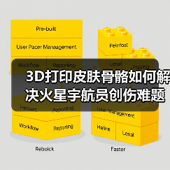 3D打印皮肤骨骼如何解决火星宇航员创伤难题（图4）