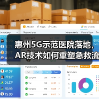 惠州5G示范医院落地，AR技术如何重塑急救流程？（图2）