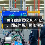 美年健康营收36.41亿,质控体系升级如何驱动增长?(图2) 美年健康营收36.41亿,质控体系升级如何驱动增长?(图2)