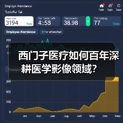 西门子医疗如何百年深耕医学影像领域?(图1) 西门子医疗如何百年深耕医学影像领域?(图1)